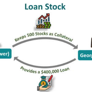 STOCK LOAN FUNDING